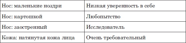 Лицо - зеркало души. Физиогномика для всех Лицо - зеркало души. Физиогномика для всех