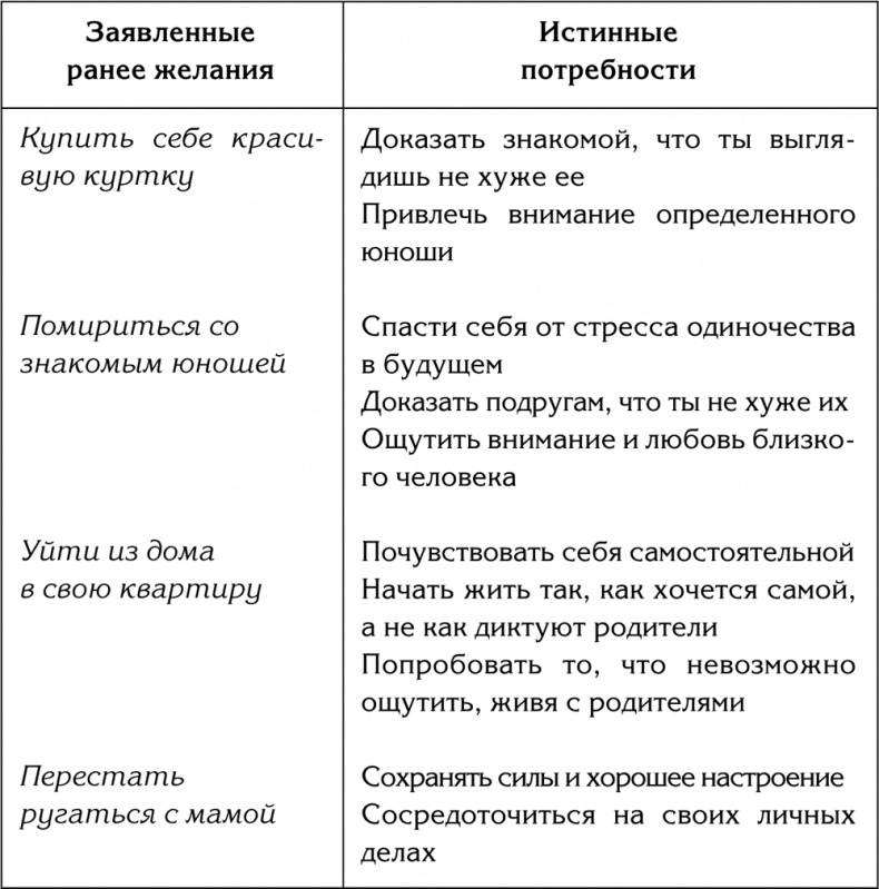 90 шагов к счастливой семейной жизни. От Золушки до Принцессы 90 шагов к счастливой семейной жизни. От Золушки до Принцессы