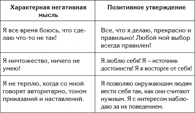 90 шагов к счастливой семейной жизни. От Золушки до Принцессы 90 шагов к счастливой семейной жизни. От Золушки до Принцессы