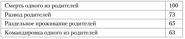 Помогите, у ребенка стресс! Помогите, у ребенка стресс!
