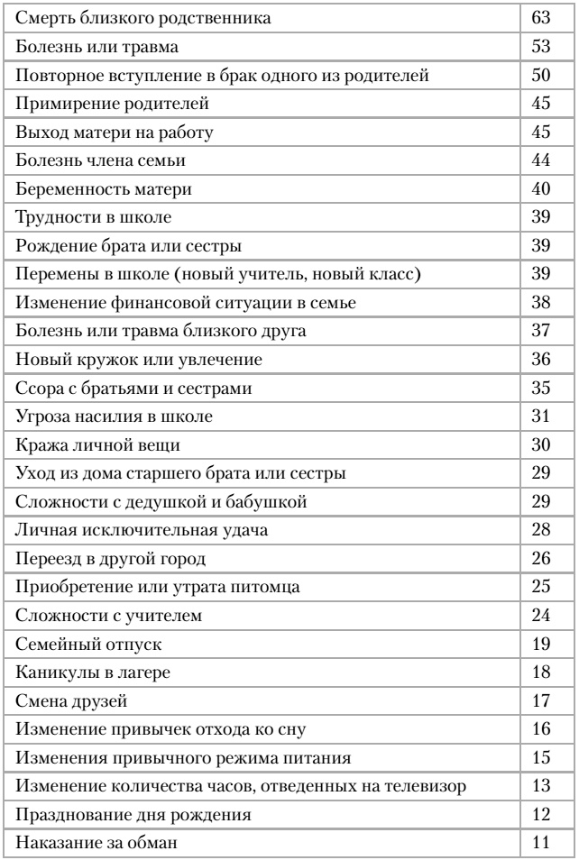Помогите, у ребенка стресс! Помогите, у ребенка стресс!