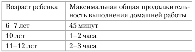 Помогите, у ребенка стресс! Помогите, у ребенка стресс!