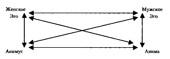 Кризис среднего возраста. Записки о выживании Кризис среднего возраста. Записки о выживании