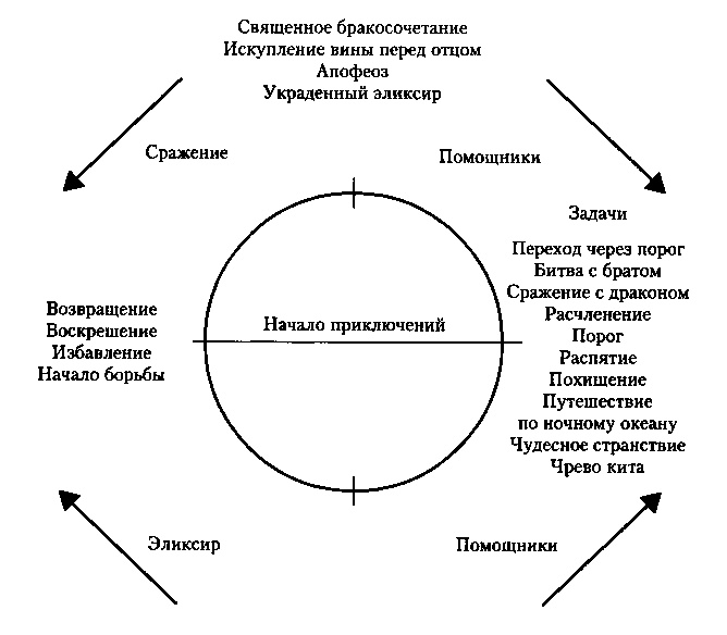 Кризис среднего возраста. Записки о выживании Кризис среднего возраста. Записки о выживании