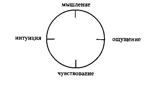 Кризис среднего возраста. Записки о выживании Кризис среднего возраста. Записки о выживании