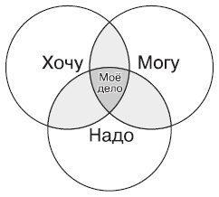 Простая правильная жизнь Простая правильная жизнь