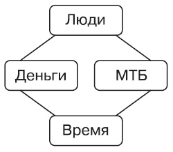 Простая правильная жизнь Простая правильная жизнь