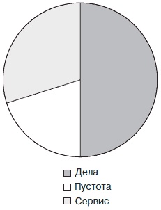 Простая правильная жизнь Простая правильная жизнь