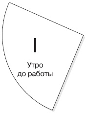 Простая правильная жизнь Простая правильная жизнь
