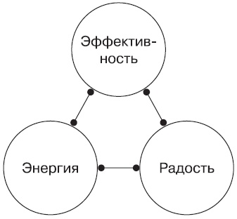 Простая правильная жизнь Простая правильная жизнь
