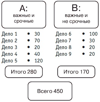 Простая правильная жизнь Простая правильная жизнь