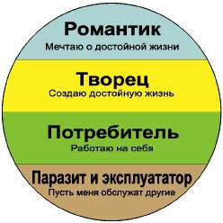 Формула успеха, или Философия жизни эффективного человека Формула успеха, или Философия жизни эффективного человека