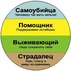 Формула успеха, или Философия жизни эффективного человека Формула успеха, или Философия жизни эффективного человека