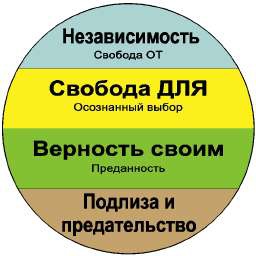 Формула успеха, или Философия жизни эффективного человека Формула успеха, или Философия жизни эффективного человека