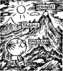 Формула успеха, или Философия жизни эффективного человека Формула успеха, или Философия жизни эффективного человека