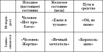 Формула успеха, или Философия жизни эффективного человека Формула успеха, или Философия жизни эффективного человека