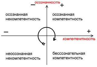 Формула успеха, или Философия жизни эффективного человека Формула успеха, или Философия жизни эффективного человека