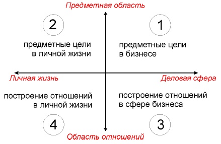 Формула успеха, или Философия жизни эффективного человека Формула успеха, или Философия жизни эффективного человека