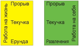 Формула успеха, или Философия жизни эффективного человека Формула успеха, или Философия жизни эффективного человека