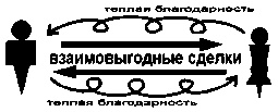 Книга для тех, кому нравится жить, или Психология личностного роста Книга для тех, кому нравится жить, или Психология личностного роста
