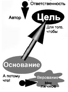 Книга для тех, кому нравится жить, или Психология личностного роста Книга для тех, кому нравится жить, или Психология личностного роста