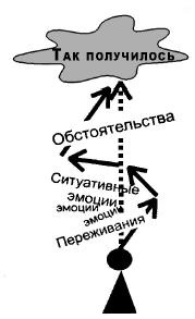Книга для тех, кому нравится жить, или Психология личностного роста Книга для тех, кому нравится жить, или Психология личностного роста