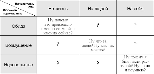 Книга для тех, кому нравится жить, или Психология личностного роста Книга для тех, кому нравится жить, или Психология личностного роста