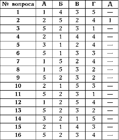 Как узнать человека. Лучшая книга тестов Как узнать человека. Лучшая книга тестов