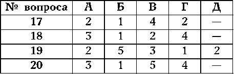 Как узнать человека. Лучшая книга тестов Как узнать человека. Лучшая книга тестов