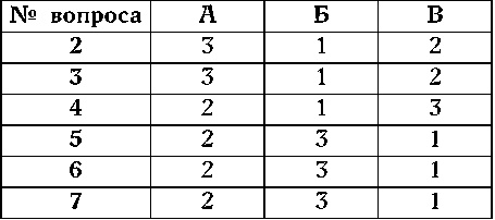 Как узнать человека. Лучшая книга тестов Как узнать человека. Лучшая книга тестов
