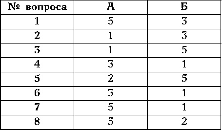 Как узнать человека. Лучшая книга тестов Как узнать человека. Лучшая книга тестов