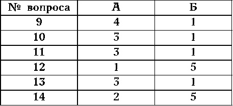 Как узнать человека. Лучшая книга тестов Как узнать человека. Лучшая книга тестов