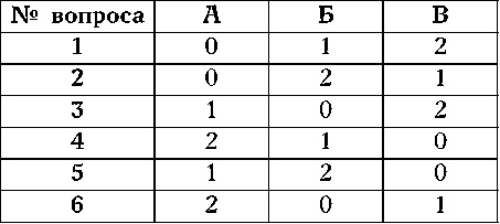 Как узнать человека. Лучшая книга тестов Как узнать человека. Лучшая книга тестов
