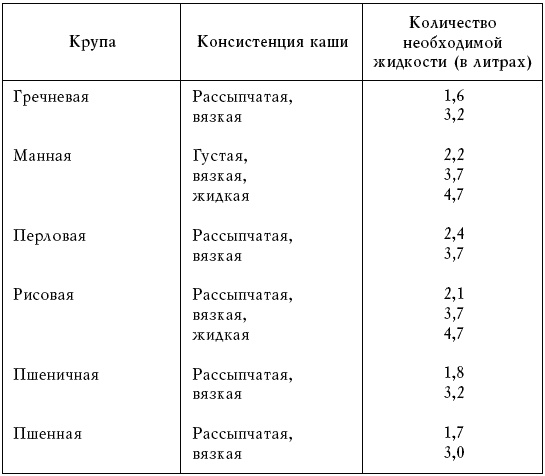 Постный стол Постный стол