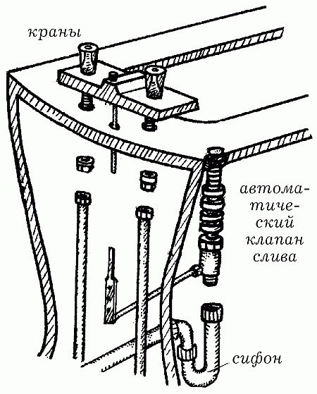 Вода в доме и на участке Вода в доме и на участке