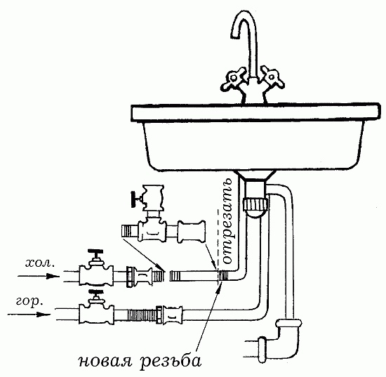 Вода в доме и на участке Вода в доме и на участке