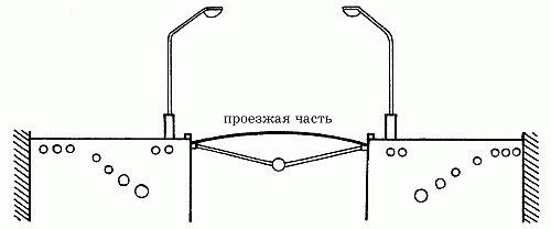 Вода в доме и на участке Вода в доме и на участке