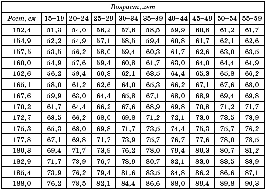 Йога для коррекции фигуры Йога для коррекции фигуры