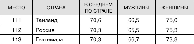 Не хочу стареть! Энциклопедия методов антивозрастной медицины Не хочу стареть! Энциклопедия методов антивозрастной медицины