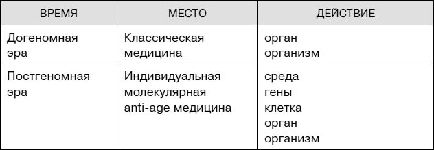 Не хочу стареть! Энциклопедия методов антивозрастной медицины Не хочу стареть! Энциклопедия методов антивозрастной медицины