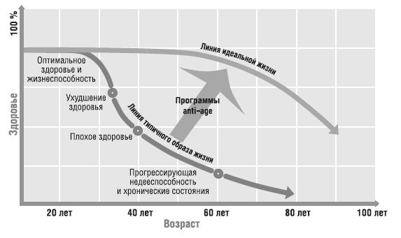 Не хочу стареть! Энциклопедия методов антивозрастной медицины Не хочу стареть! Энциклопедия методов антивозрастной медицины