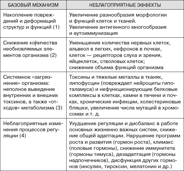 Не хочу стареть! Энциклопедия методов антивозрастной медицины Не хочу стареть! Энциклопедия методов антивозрастной медицины