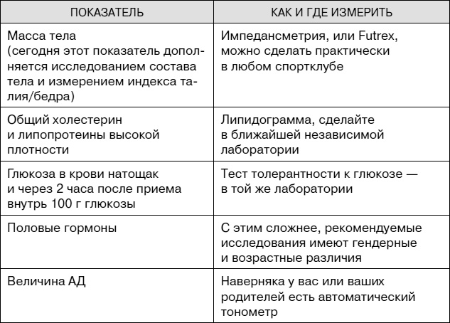 Не хочу стареть! Энциклопедия методов антивозрастной медицины Не хочу стареть! Энциклопедия методов антивозрастной медицины