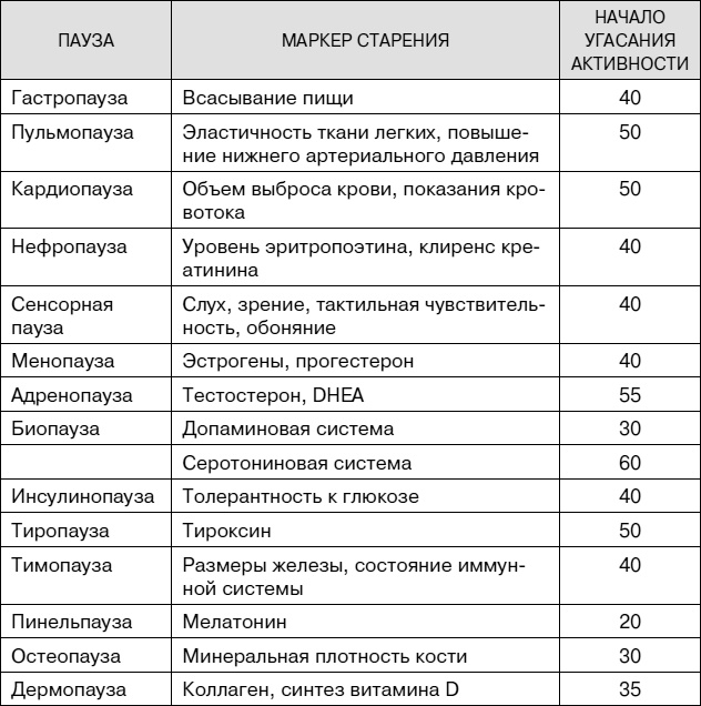 Не хочу стареть! Энциклопедия методов антивозрастной медицины Не хочу стареть! Энциклопедия методов антивозрастной медицины