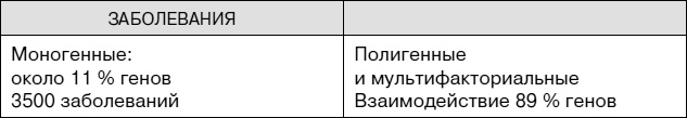 Не хочу стареть! Энциклопедия методов антивозрастной медицины Не хочу стареть! Энциклопедия методов антивозрастной медицины