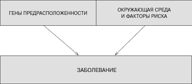 Не хочу стареть! Энциклопедия методов антивозрастной медицины Не хочу стареть! Энциклопедия методов антивозрастной медицины