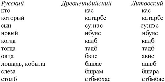 Морские тайны древних славян Морские тайны древних славян