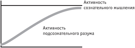 Разблокируй свой ум. Стань гением! Технологии супермышления и суперпамяти Разблокируй свой ум. Стань гением! Технологии супермышления и суперпамяти