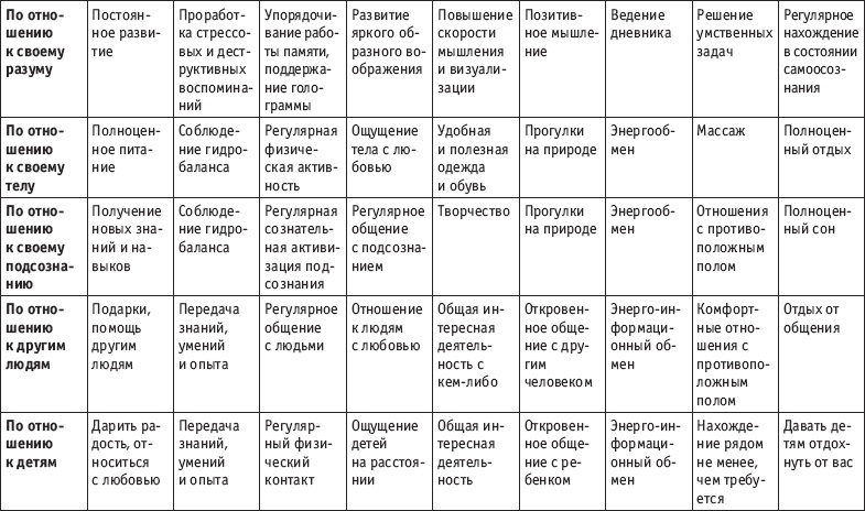 Разблокируй свой ум. Стань гением! Технологии супермышления и суперпамяти Разблокируй свой ум. Стань гением! Технологии супермышления и суперпамяти