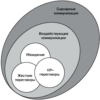 Жесткие переговоры. Победить нельзя проиграть Жесткие переговоры. Победить нельзя проиграть